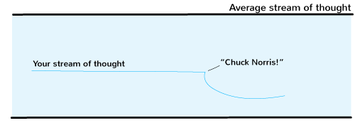 graph for your stream of thought