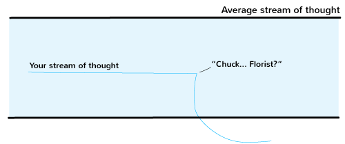 graph for your stream of thought